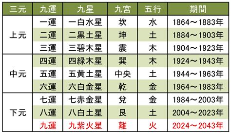 九運 2024|2024年からの｢九運｣時代は、女性リーダーが大変化を起こ。